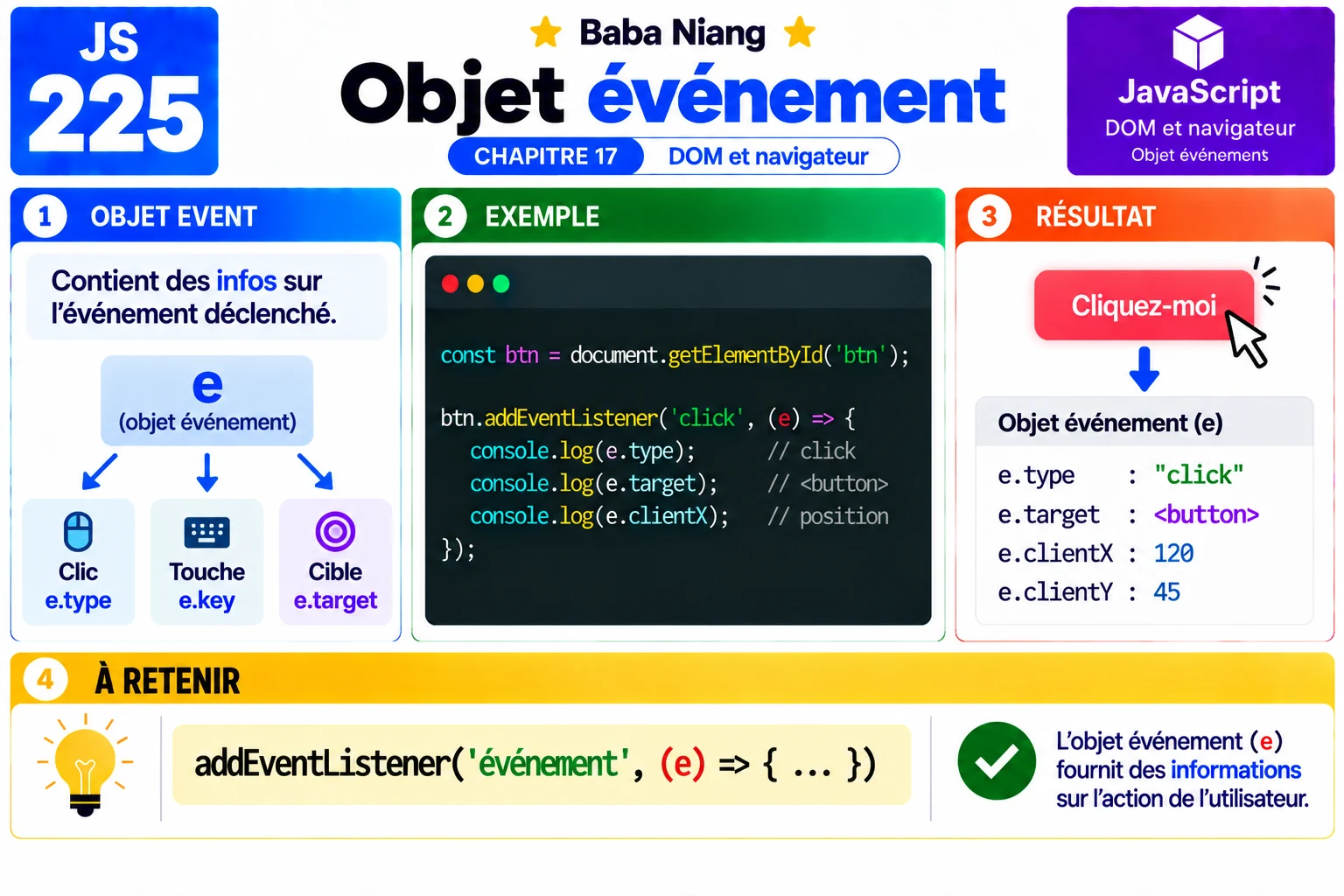Fiche 225 — Objet evenement