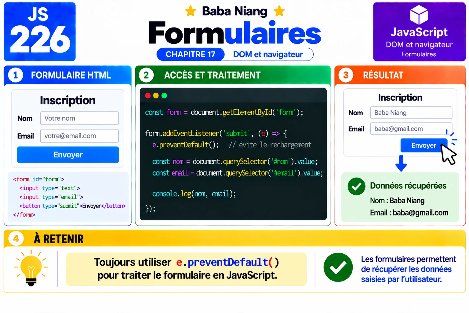 Fiche 226 — Formulaires