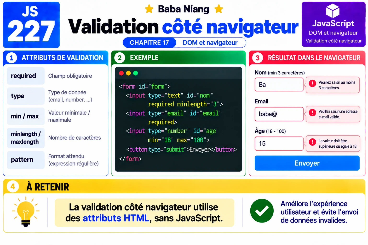 Fiche 227 — Validation cote navigateur