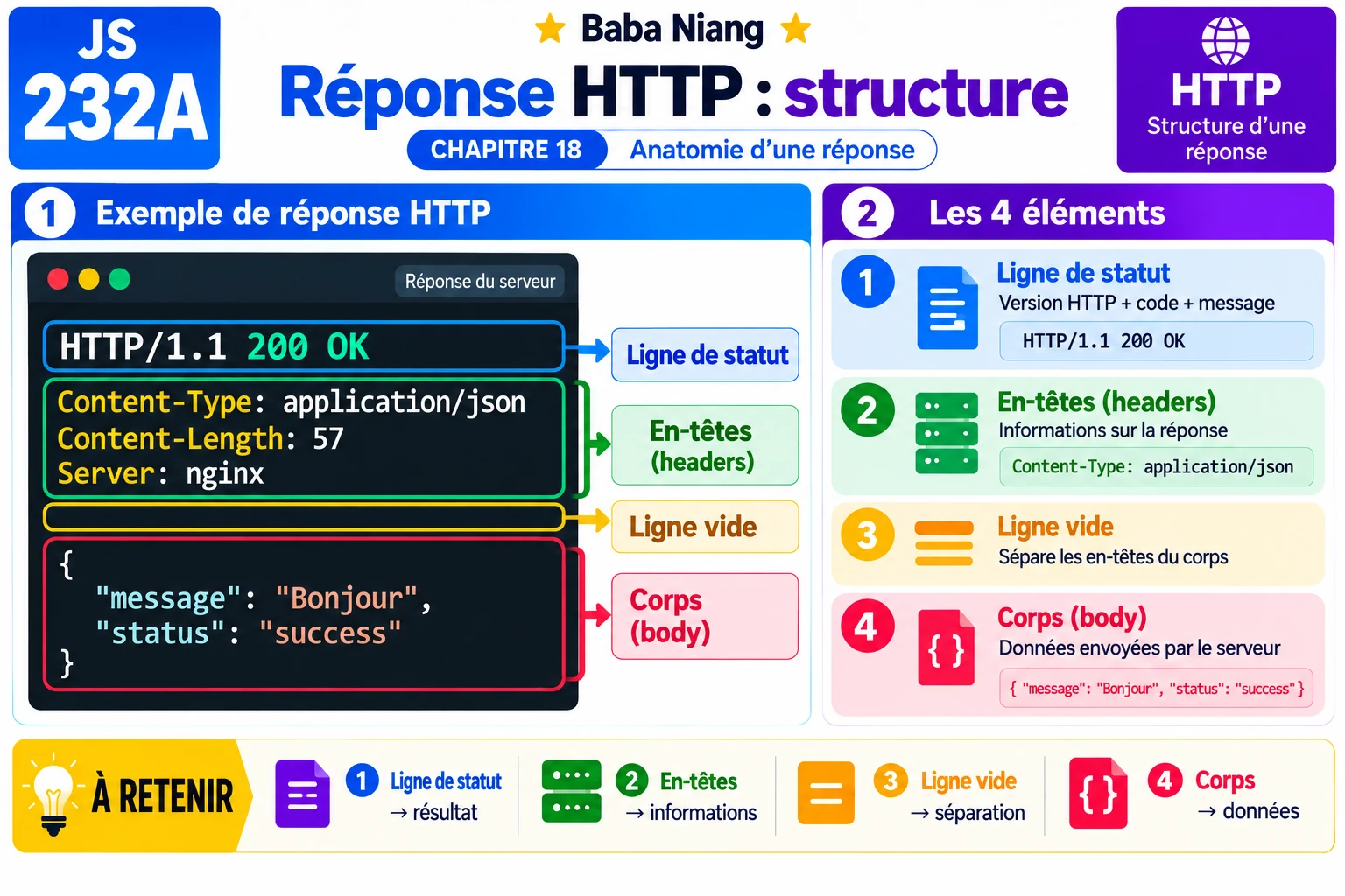 Fiche 232a — Reponse HTTP : structure