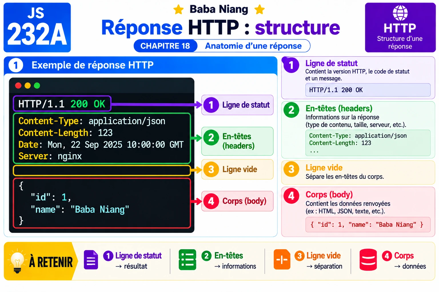 Fiche 232b — Reponse HTTP : statuts