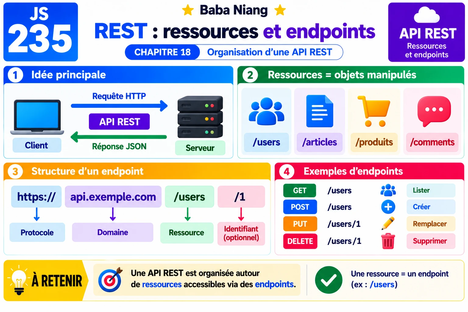 Fiche 235 — REST : ressources et endpoints