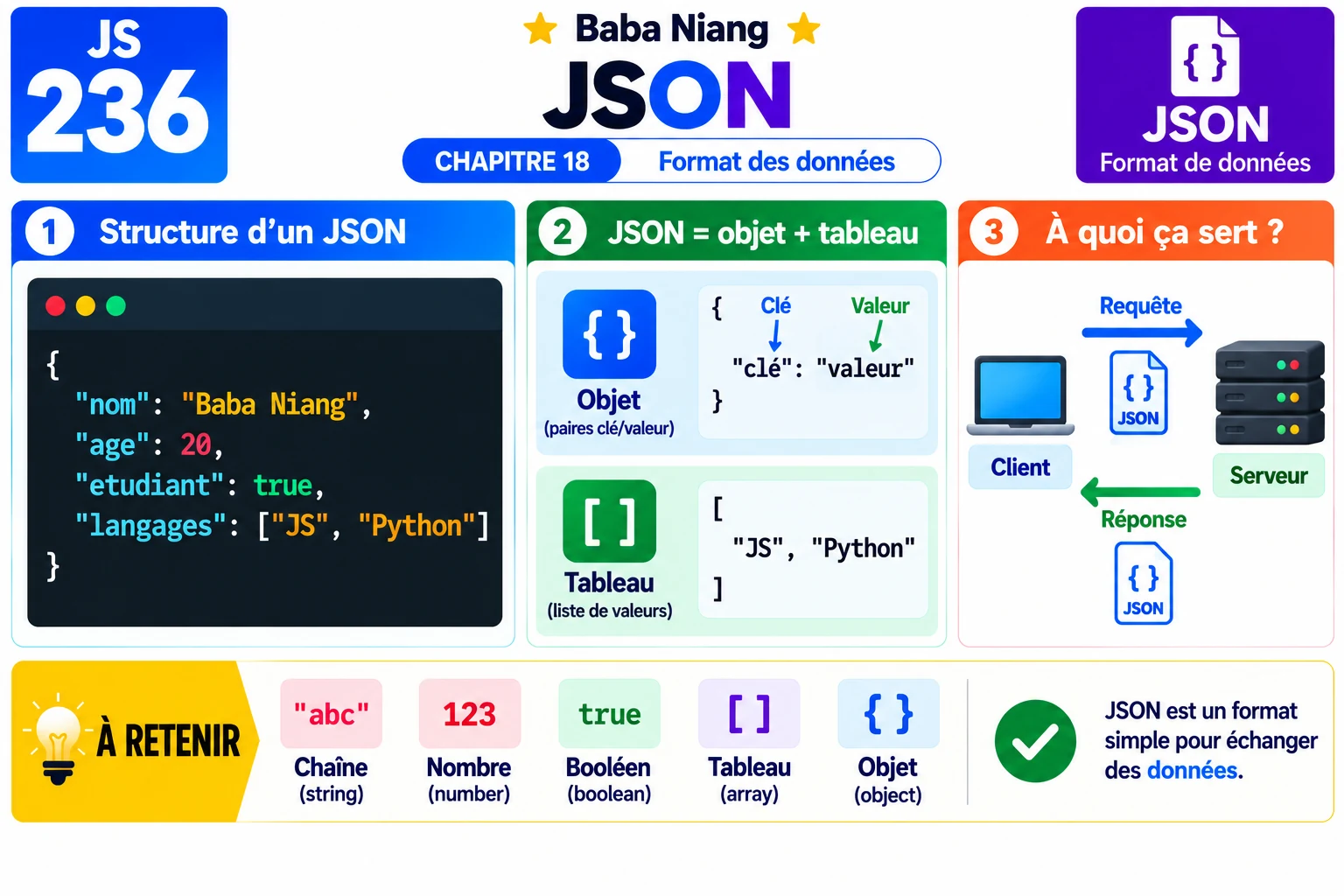 Fiche 236 — JSON