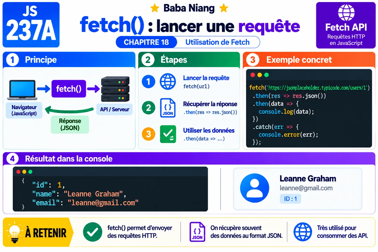 Fiche 237a — fetch() : lancer une requete