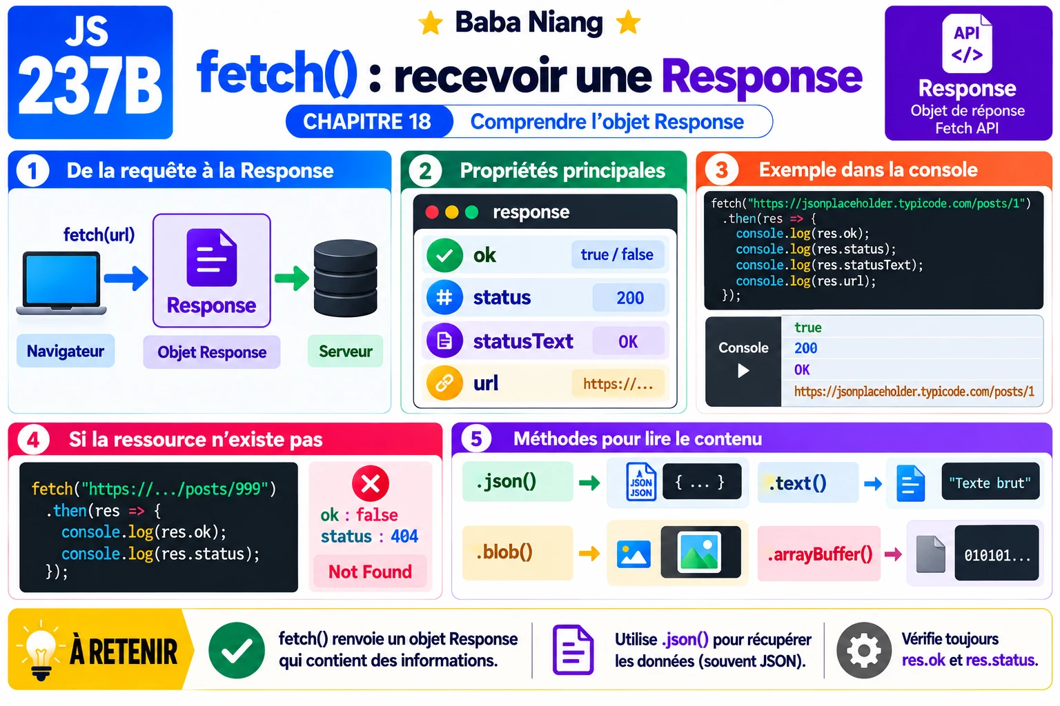 Fiche 237b — fetch() : recevoir une reponse