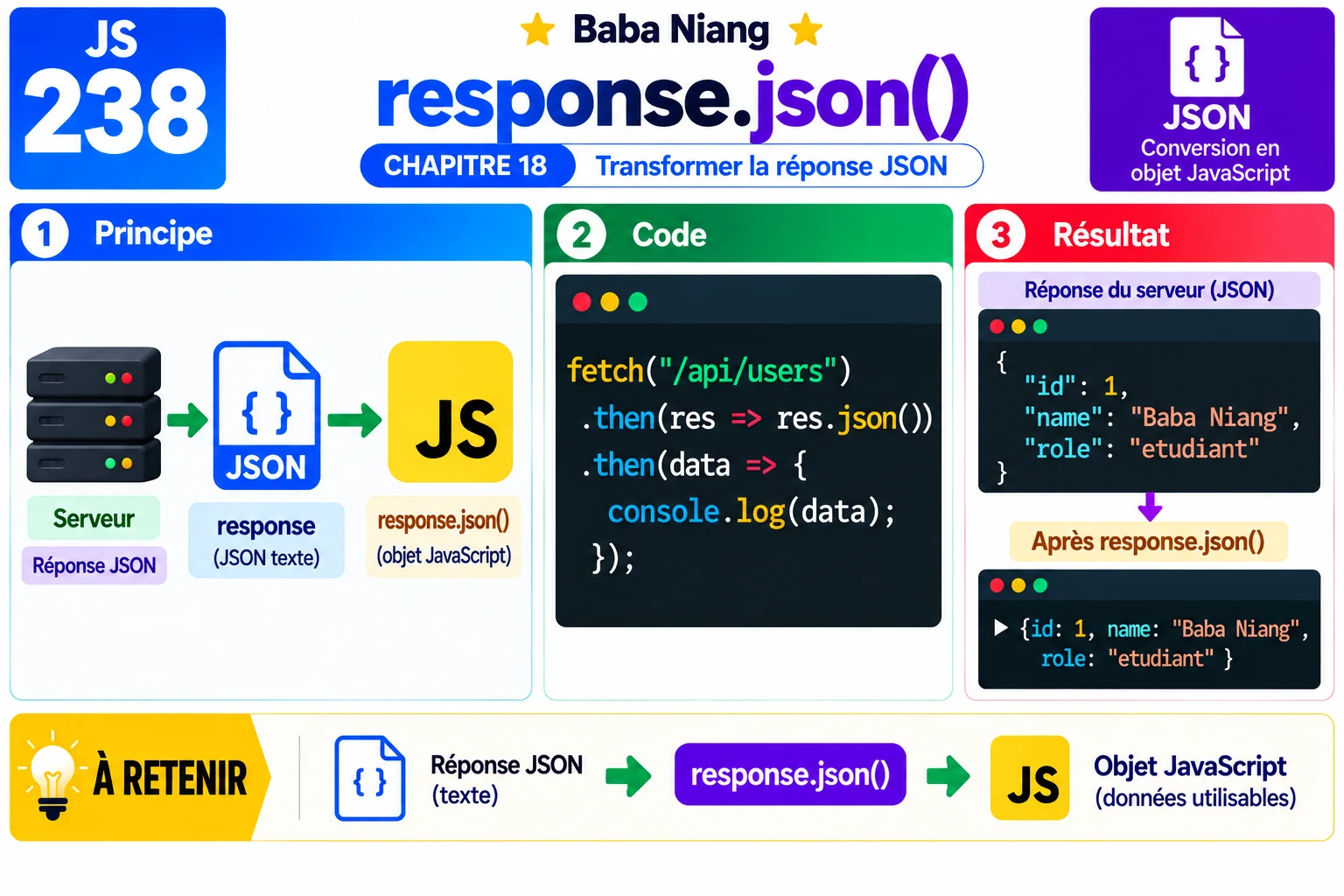 Fiche 238 — response.json()