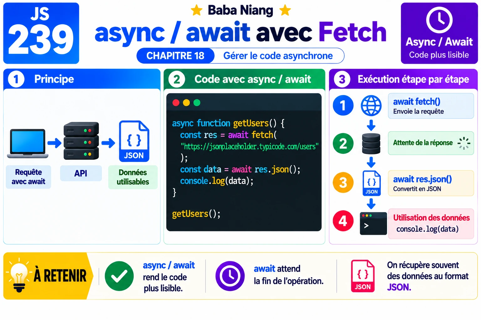 Fiche 239 — async/await avec Fetch