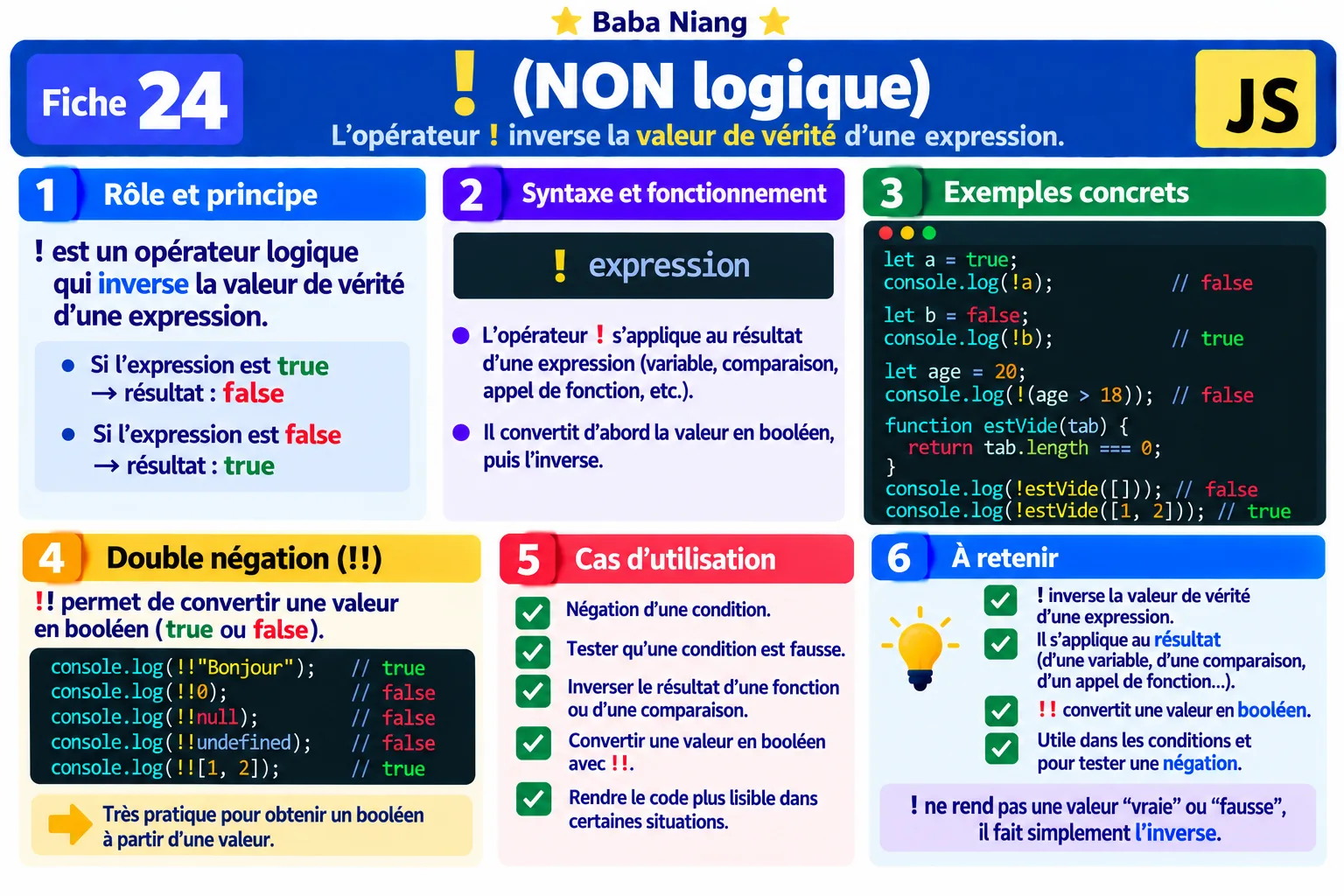 Fiche 24 — ! (NON logique)