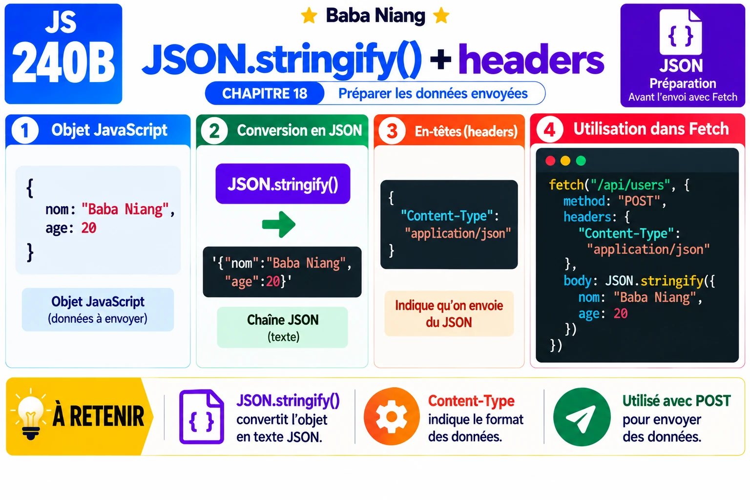 Fiche 240b — JSON.stringify() et headers