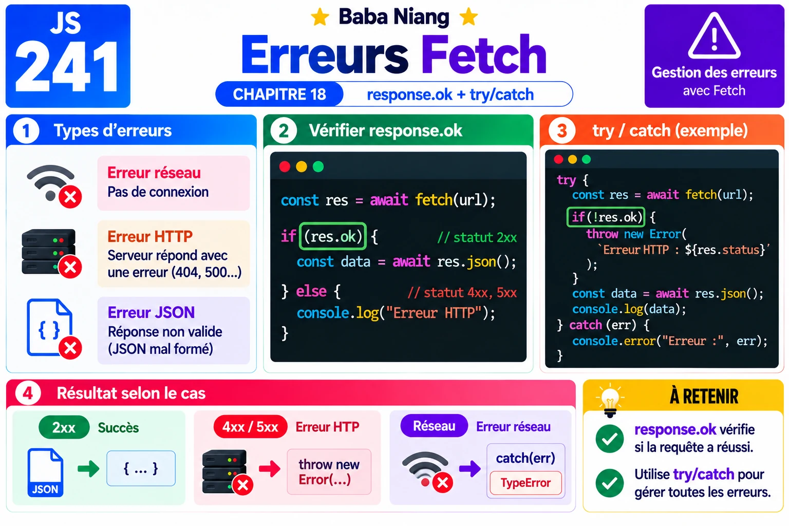 Fiche 241 — Erreurs Fetch