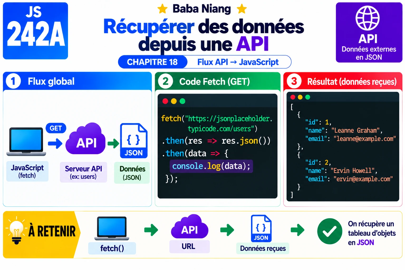 Fiche 242a — Recuperer des donnees depuis une API
