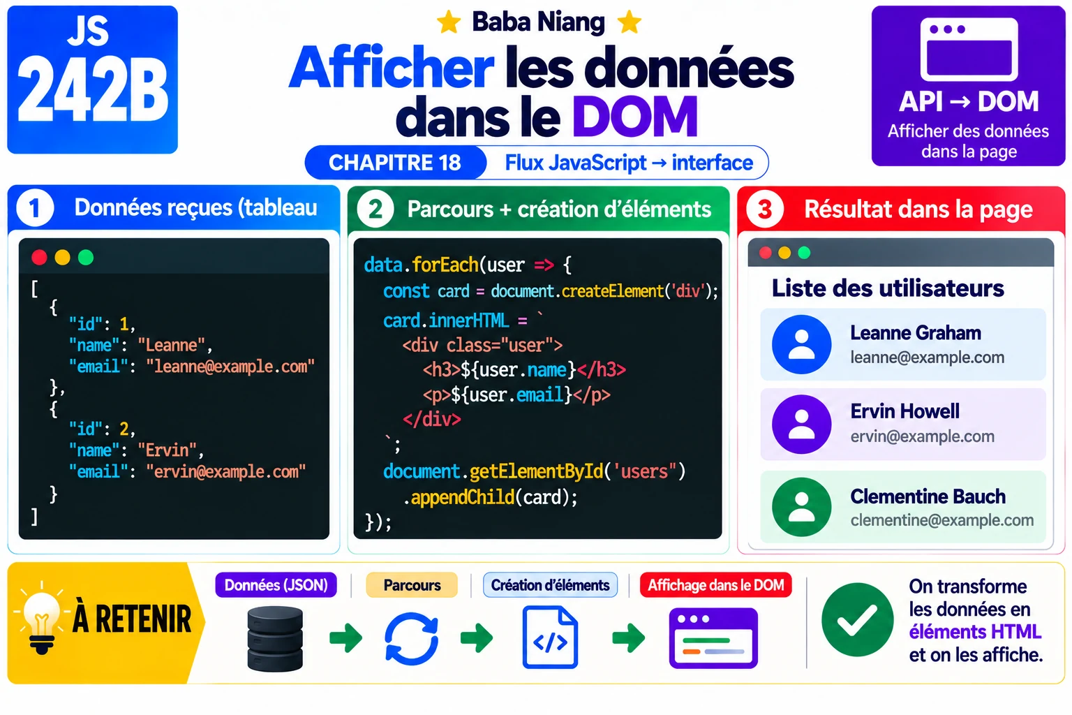 Fiche 242b — Afficher les donnees dans le DOM