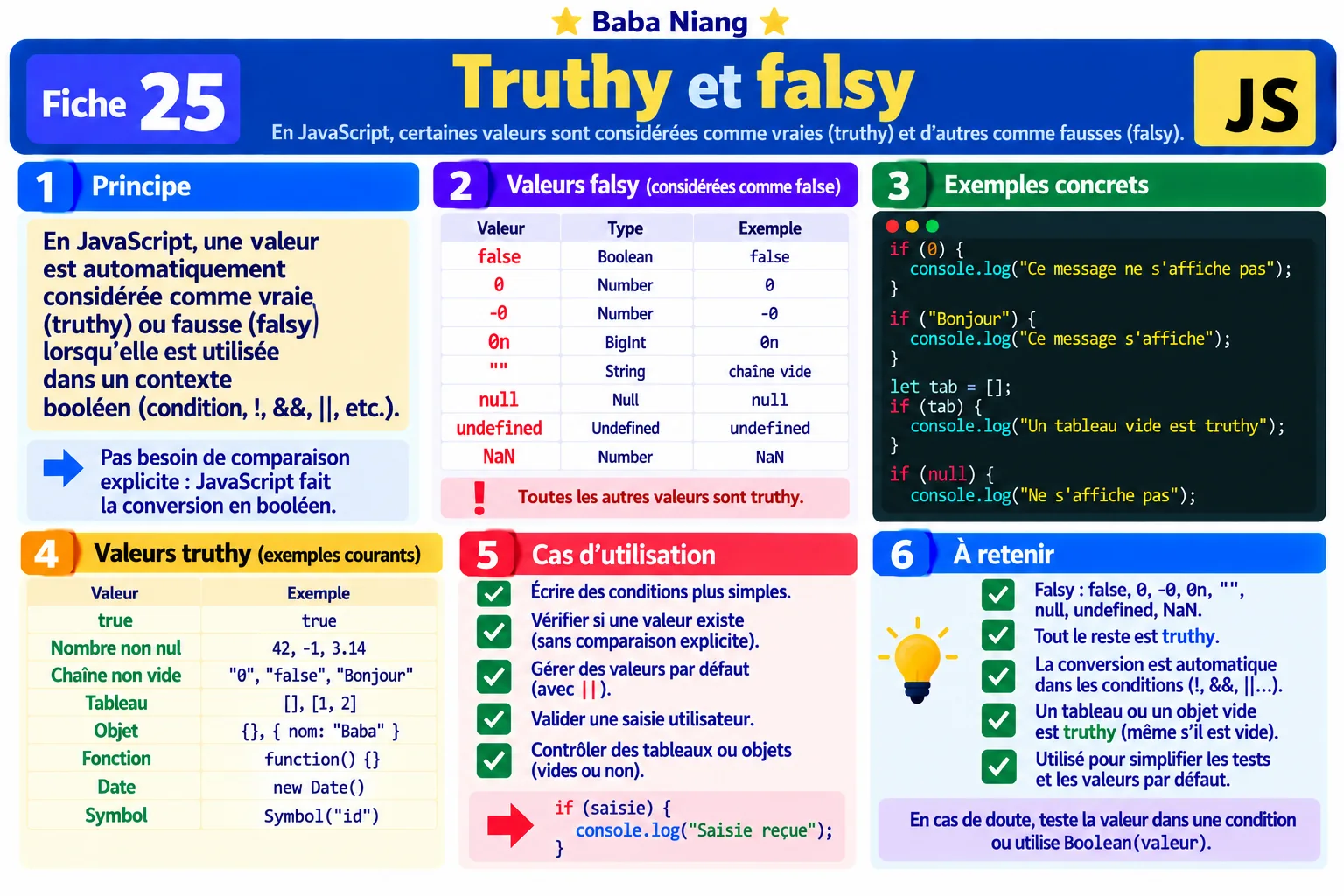 Fiche 25 — Truthy et falsy