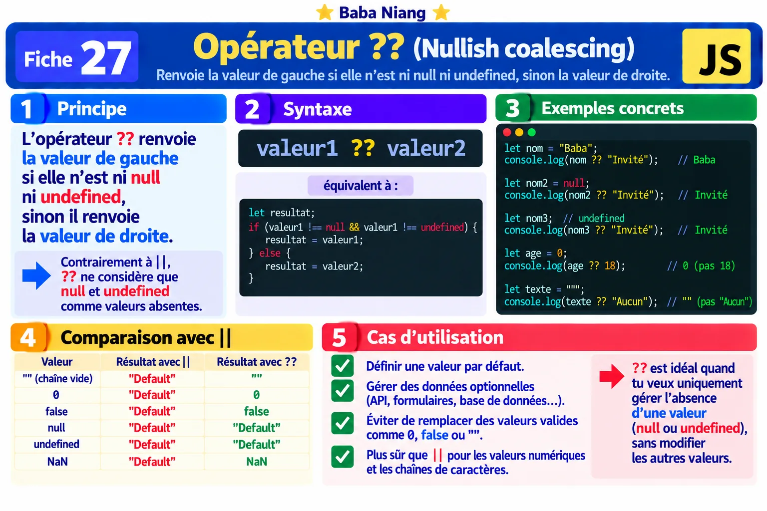 Fiche 27 — Opérateur ?? (Nullish coalescing)