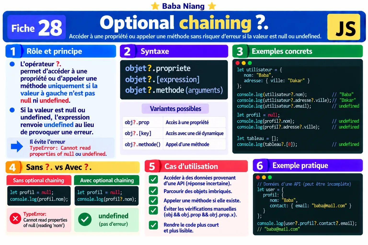 Fiche 28 — Optional chaining ?.