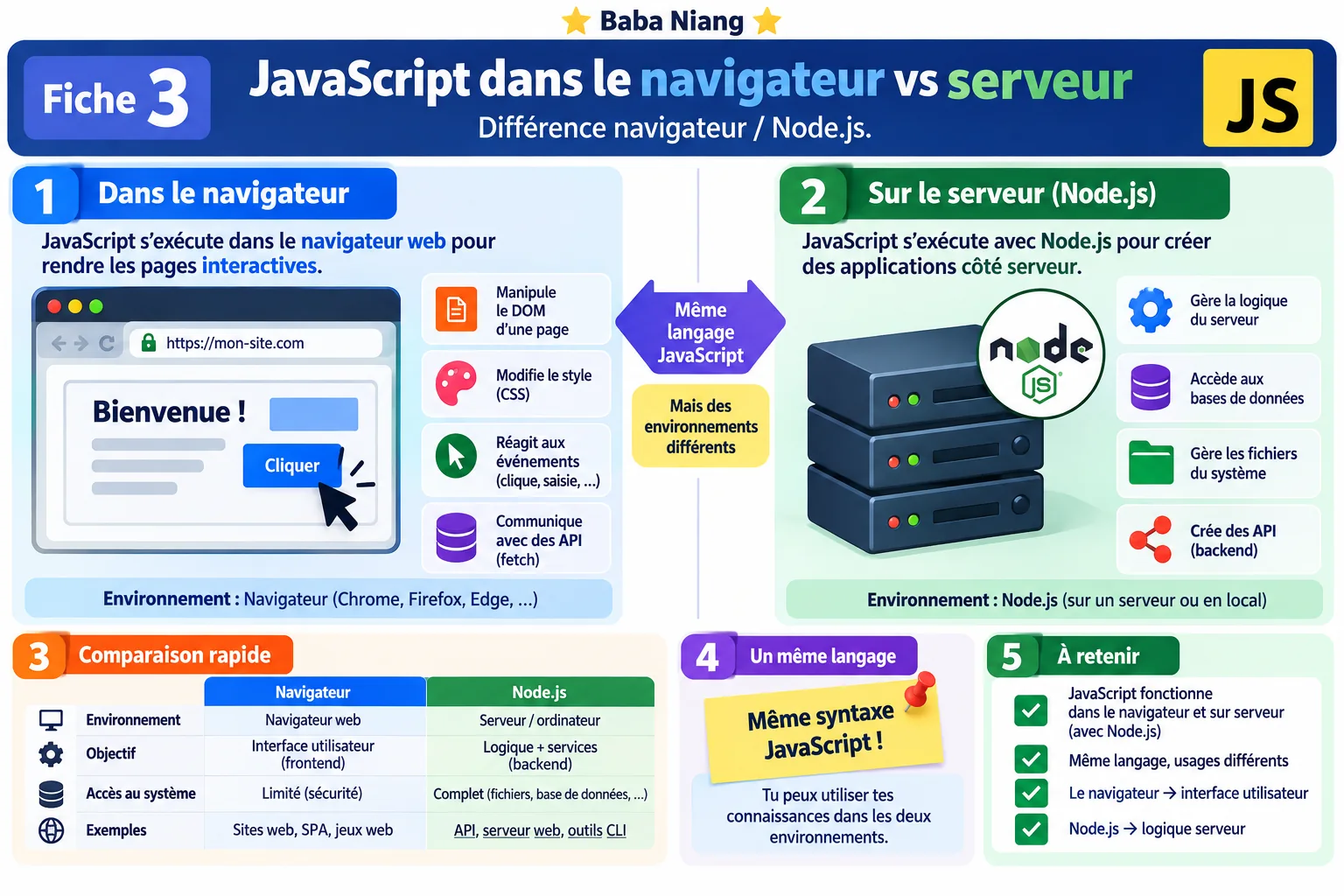 Fiche 3 — JavaScript dans le navigateur vs serveur