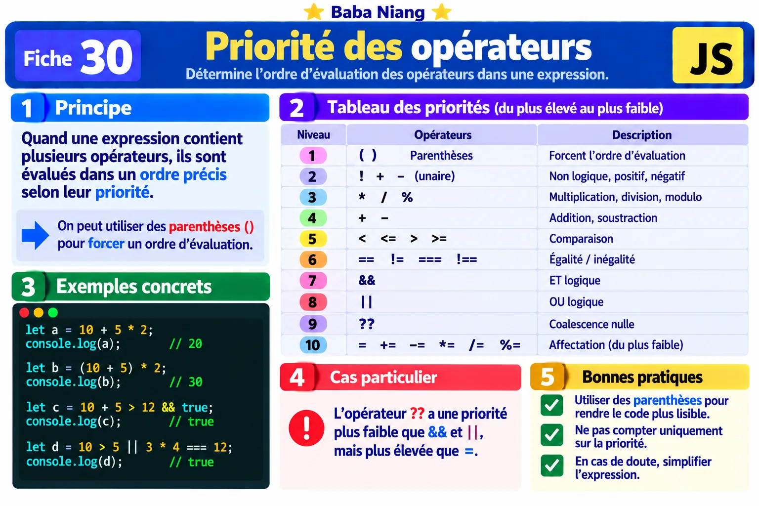 Fiche 30 — Priorité des opérateurs