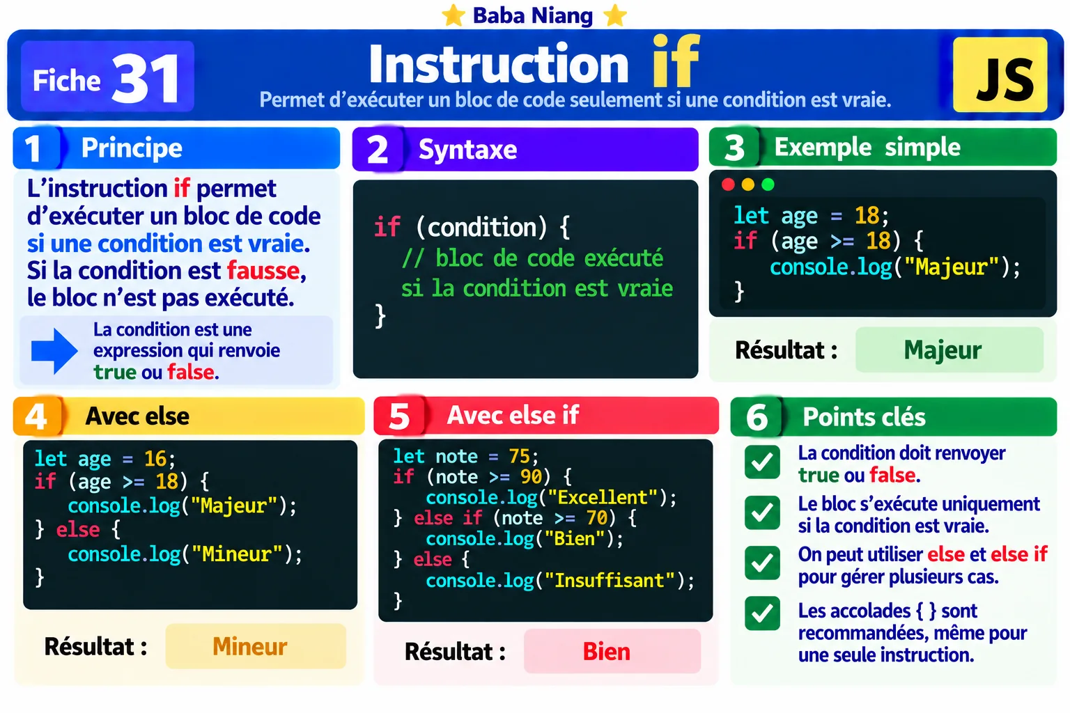 Fiche 31 — Instruction if