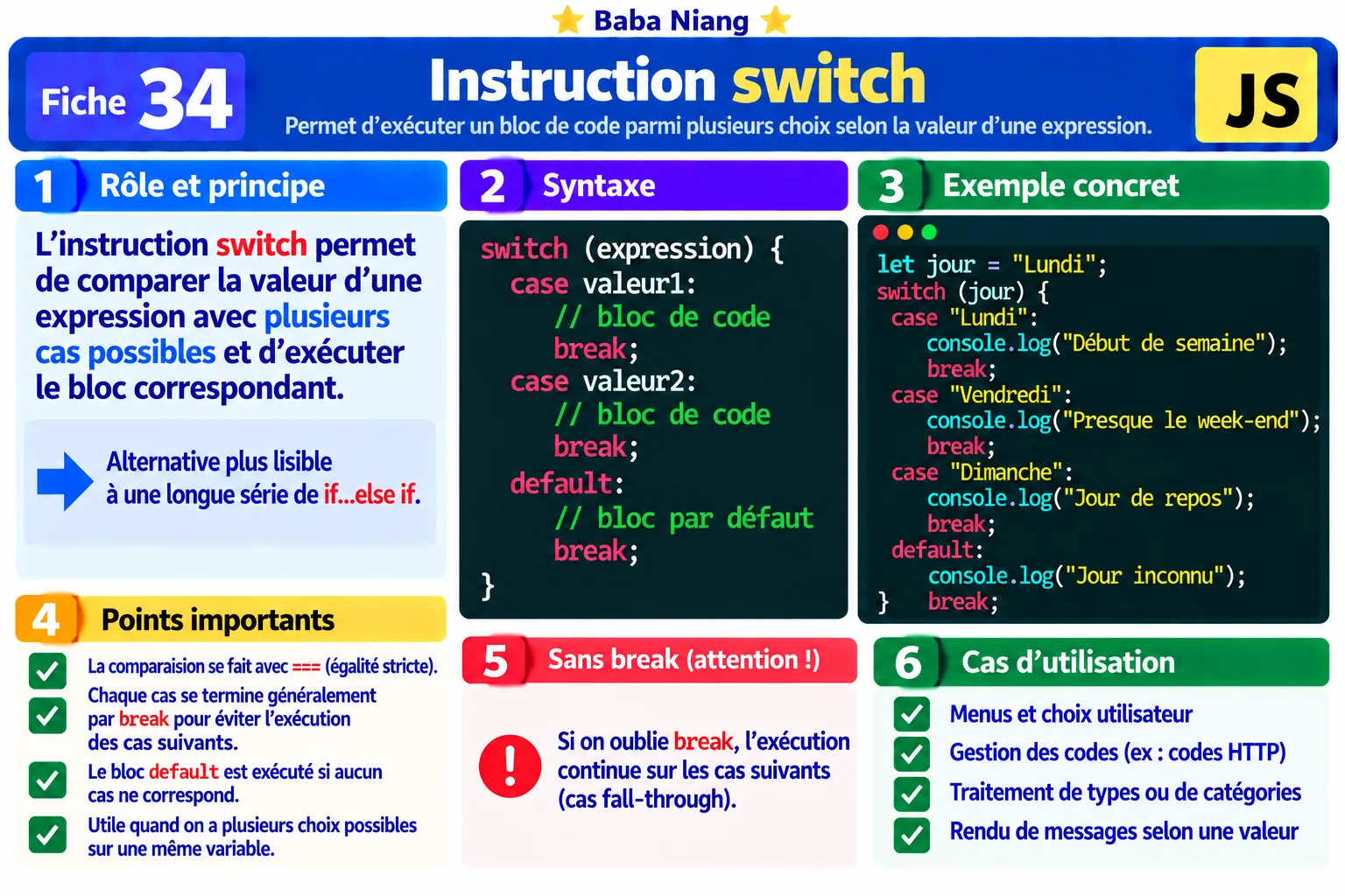 Fiche 34 — Instruction switch