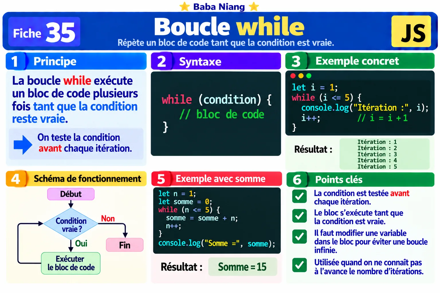 Fiche 35 — Boucle while