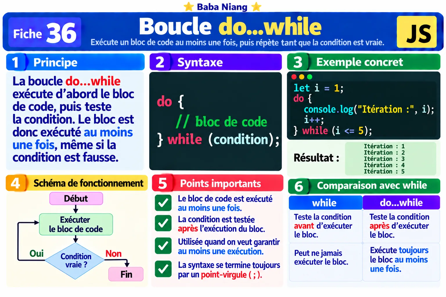 Fiche 36 — Boucle do...while