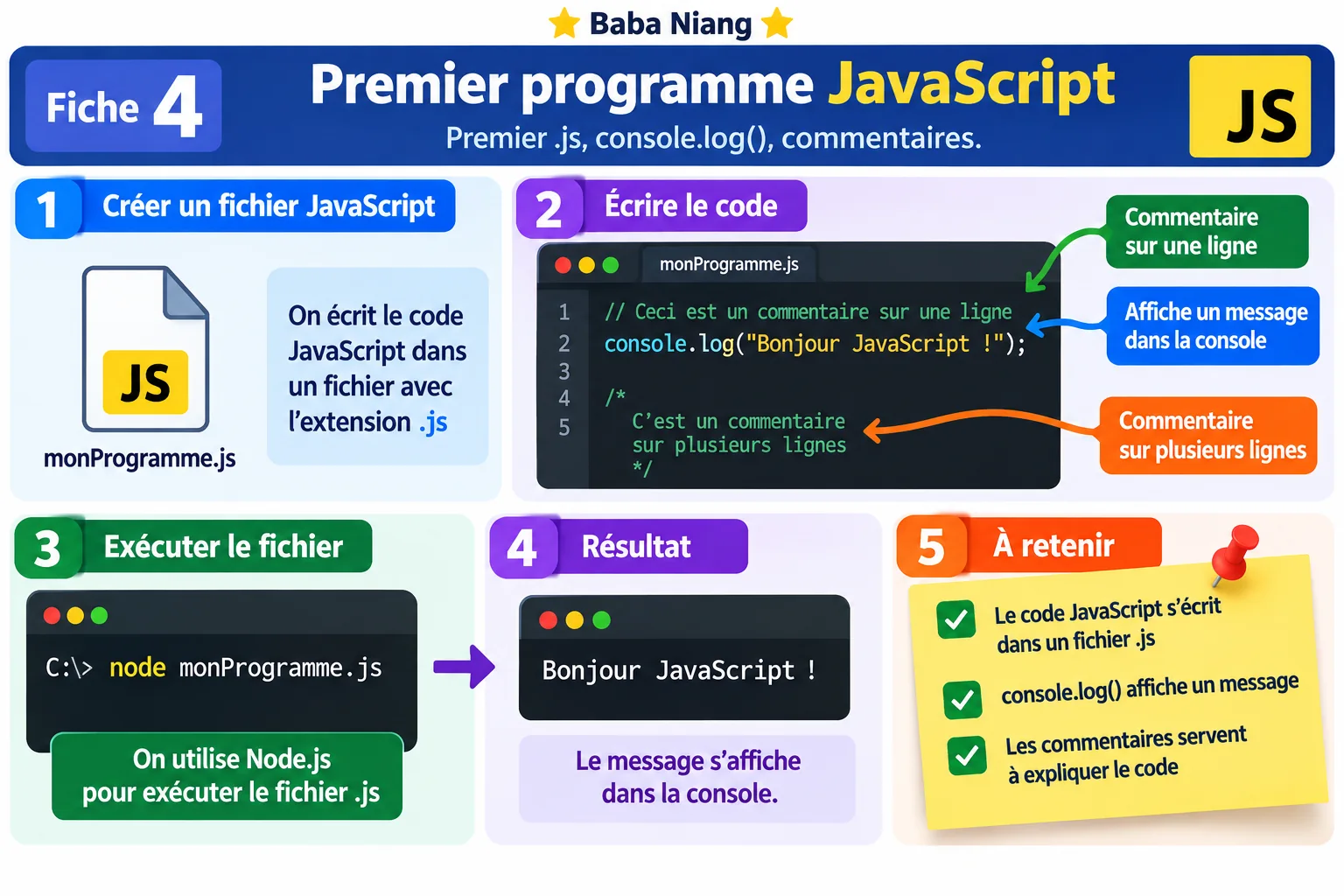 Fiche 4 — Premier programme JavaScript