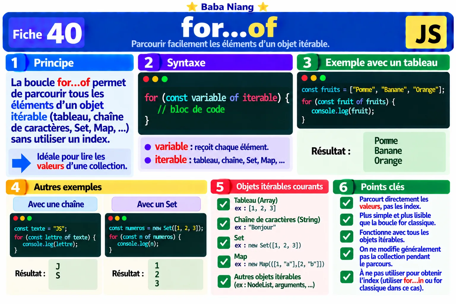 Fiche 40 — for...of