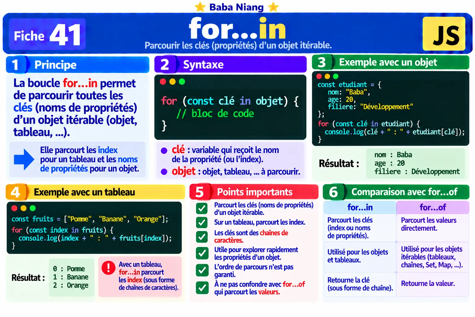 Fiche 41 — for...in