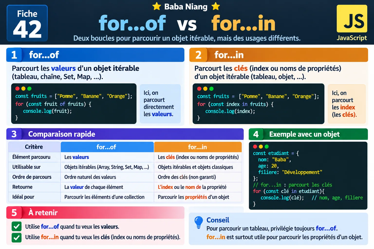 Fiche 42-2 — for...of vs for...in — avec un objet
