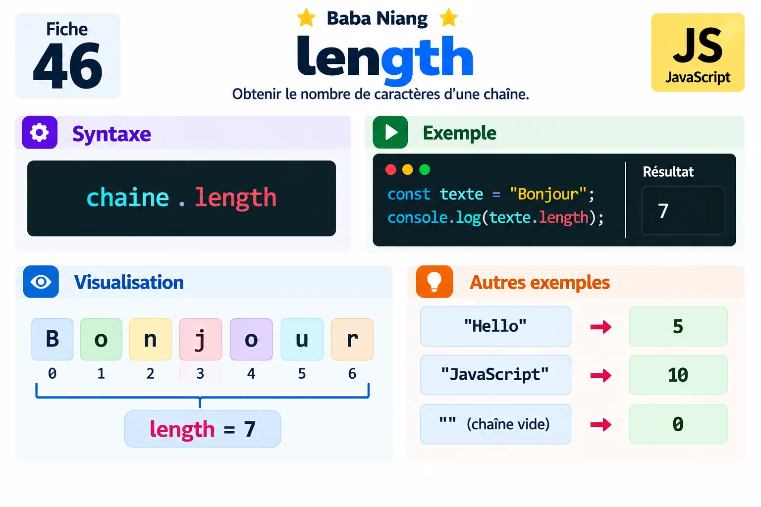 Fiche 46 — length