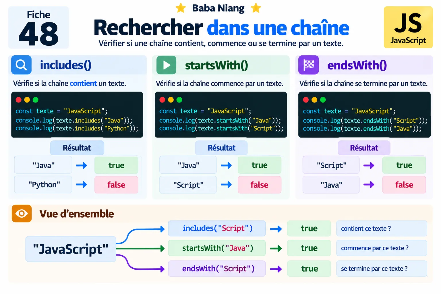 Fiche 48 — Rechercher dans une chaîne