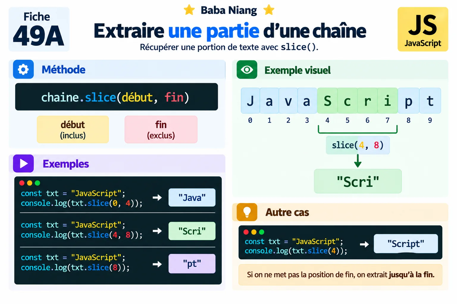 Fiche 49-A — Extraire une partie d'une chaîne (slice)