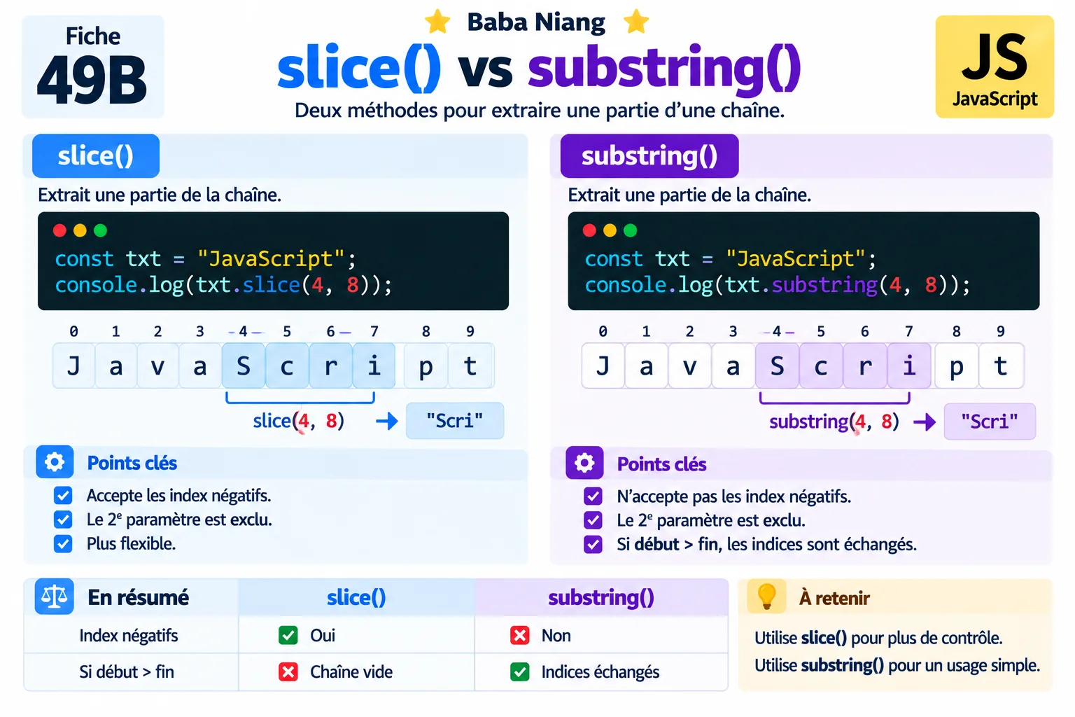 Fiche 49-B — slice() vs substring()