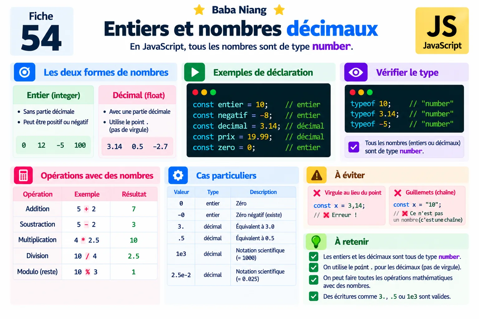 Fiche 54 — Entiers et nombres décimaux