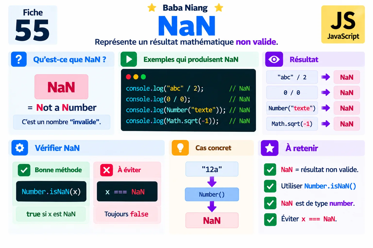 Fiche 55 — NaN (Not a Number)