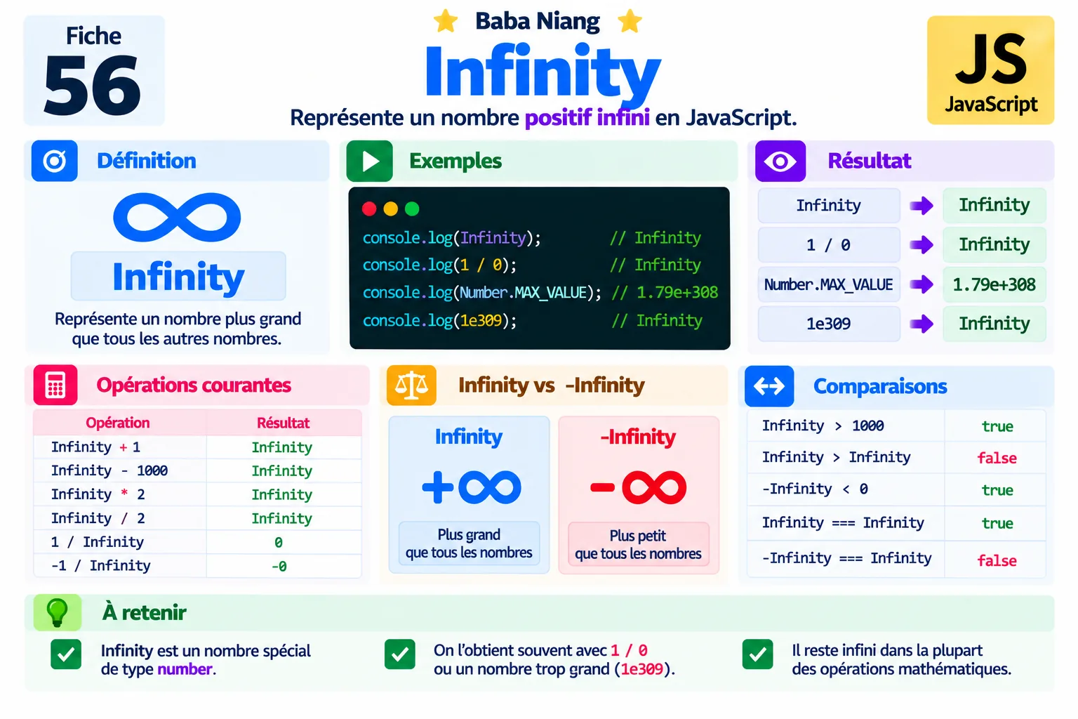 Fiche 56 — Infinity