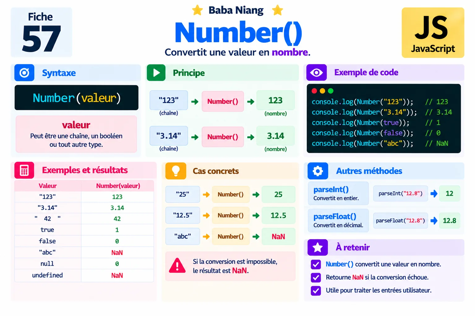 Fiche 57 — Number() : convertir en nombre