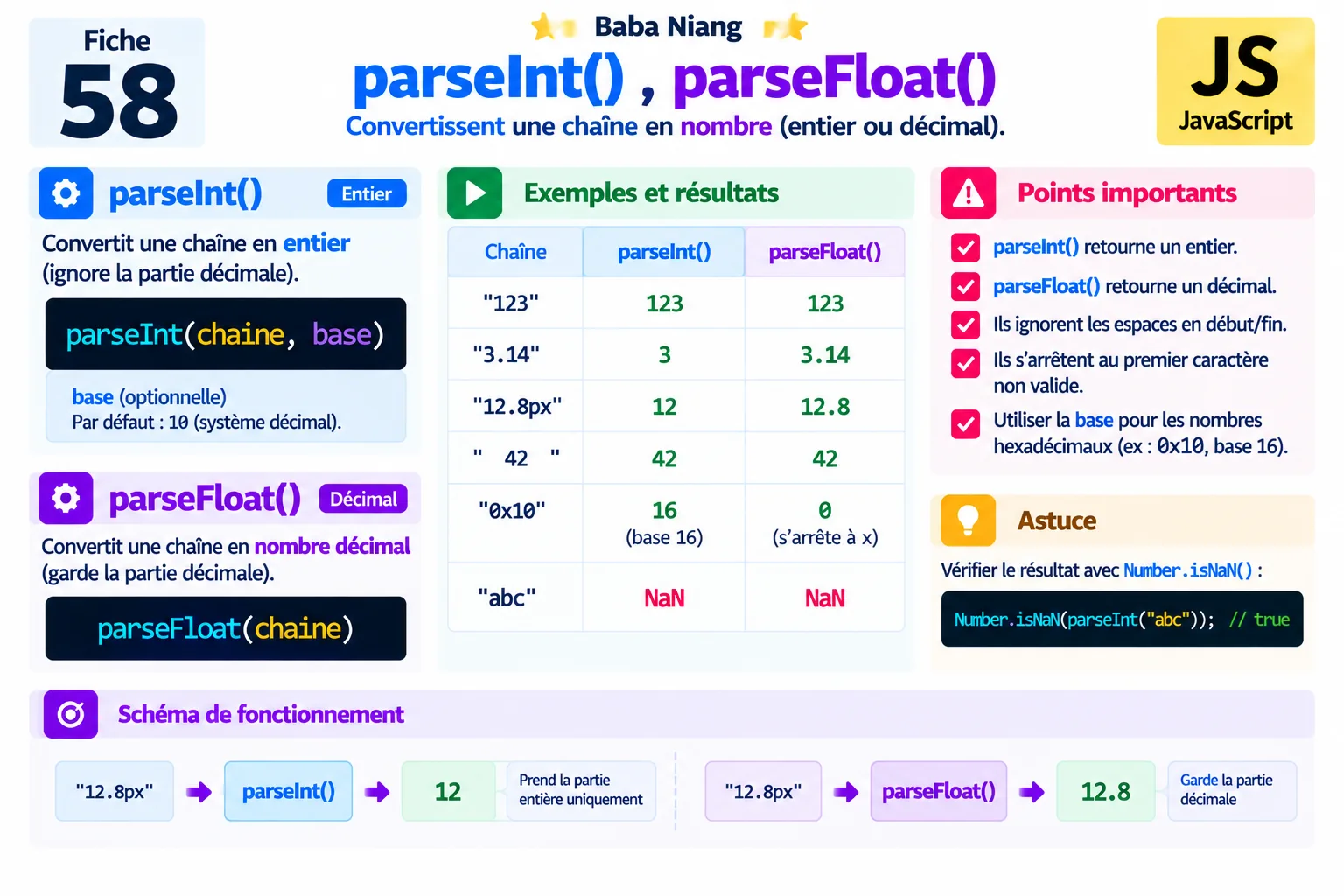 Fiche 58 — parseInt(), parseFloat()