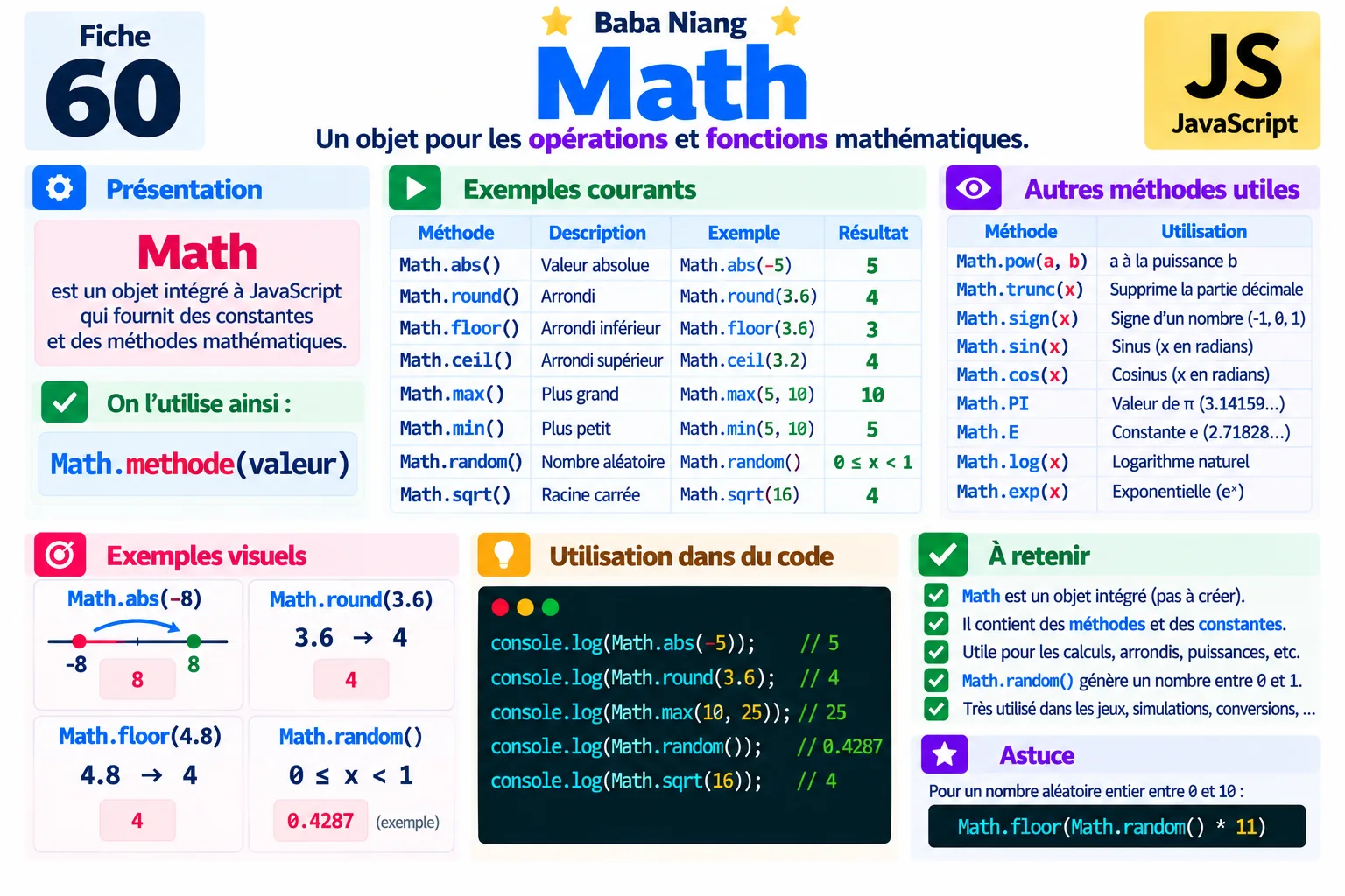 Fiche 60 — Math