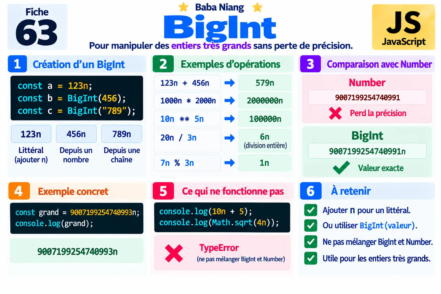 Fiche 63-2 — BigInt