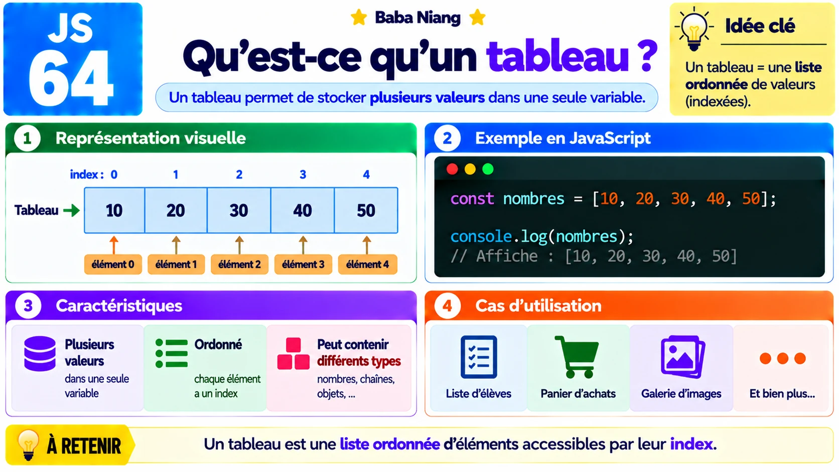 Fiche 64 — Tableau