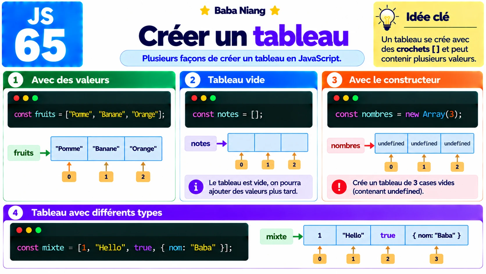 Fiche 65 — Creer un tableau