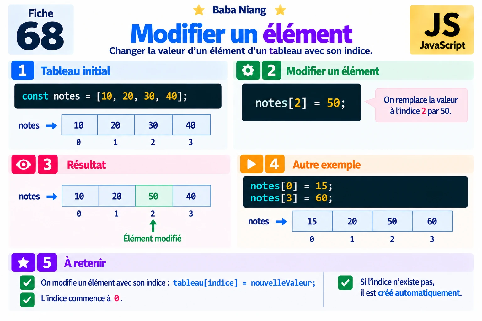 Fiche 68 — Modifier un élément