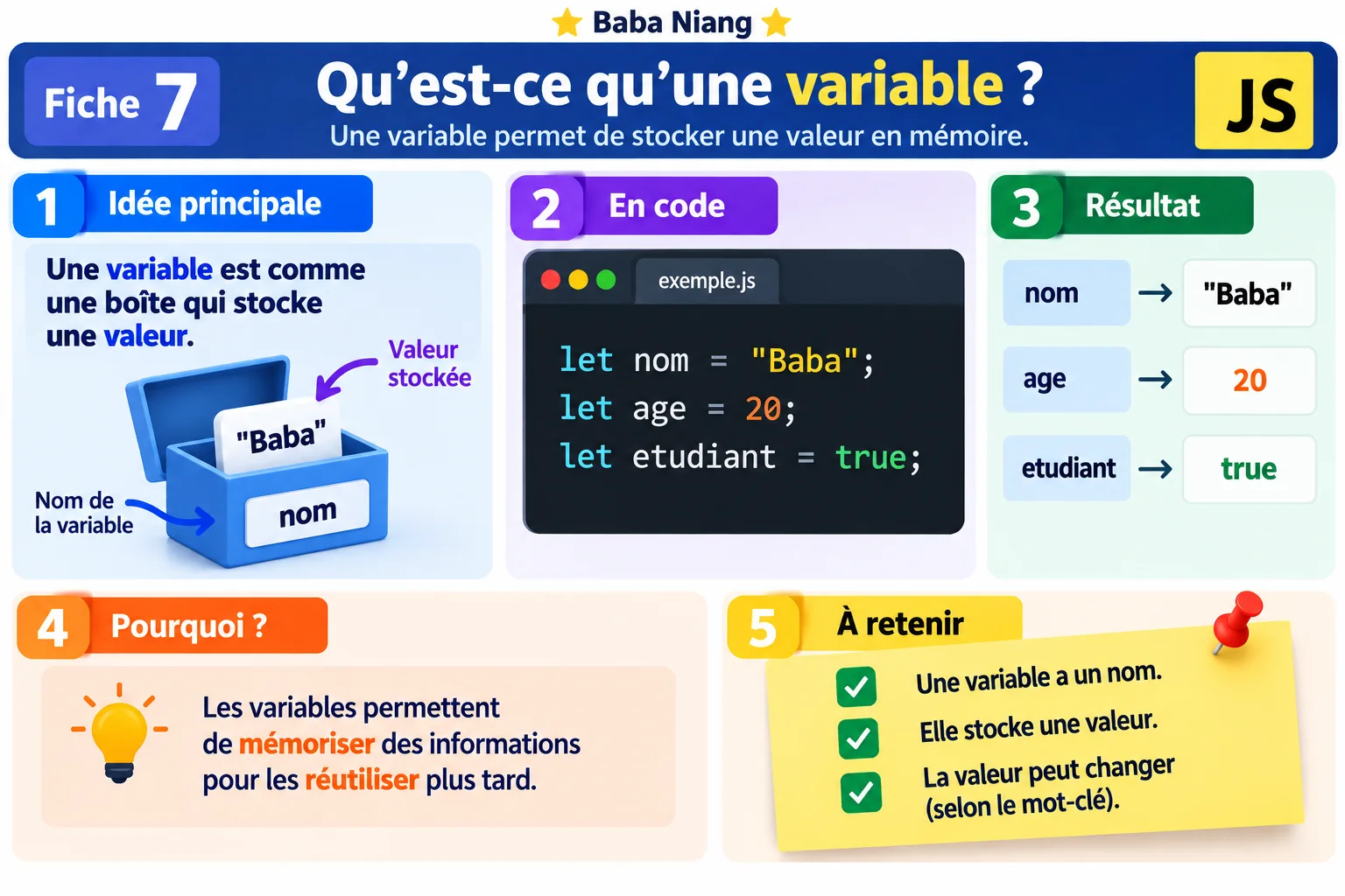 Fiche 7 — Qu'est-ce qu'une variable ?