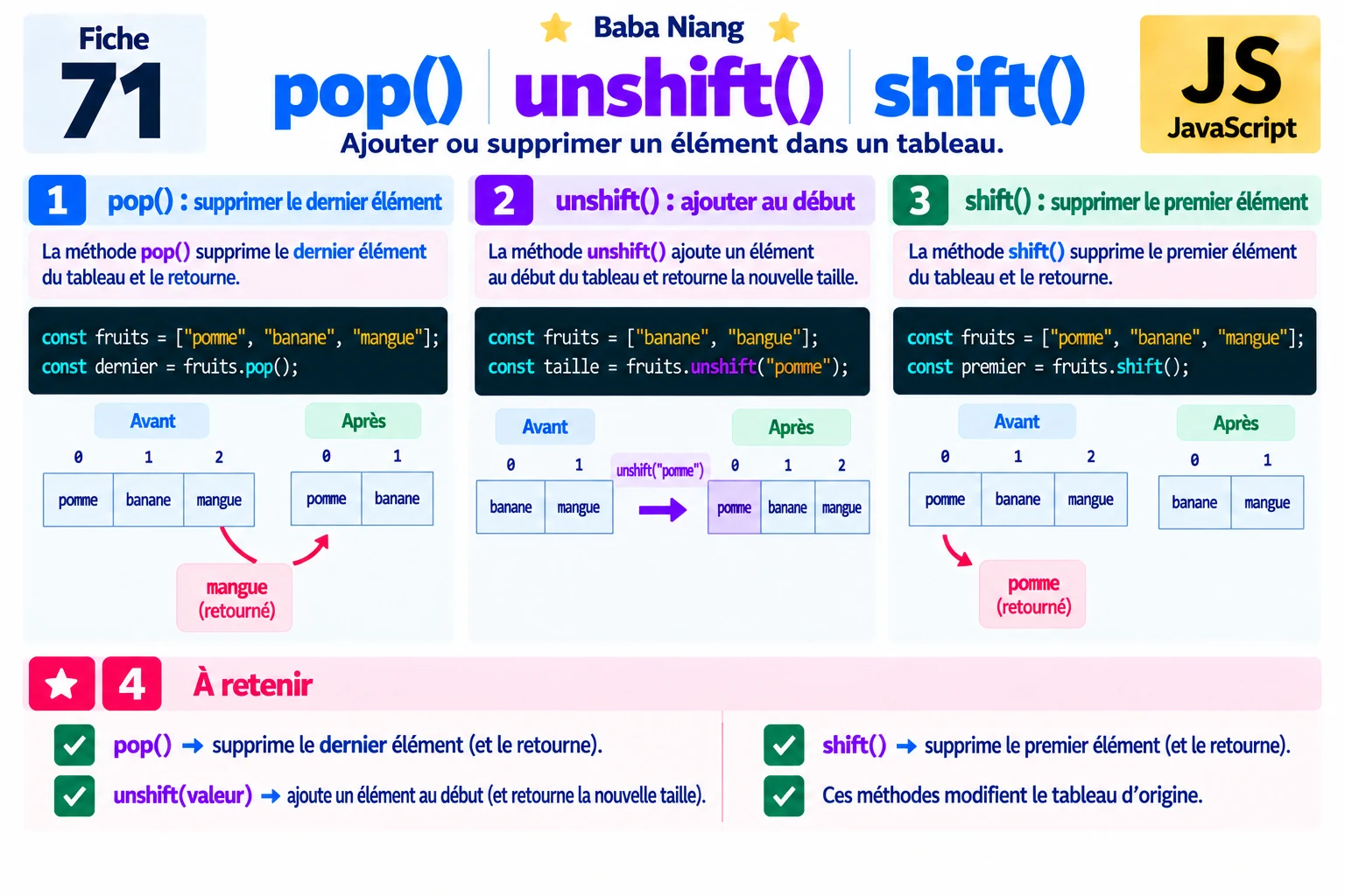 Fiche 71 — pop(), shift() et unshift()