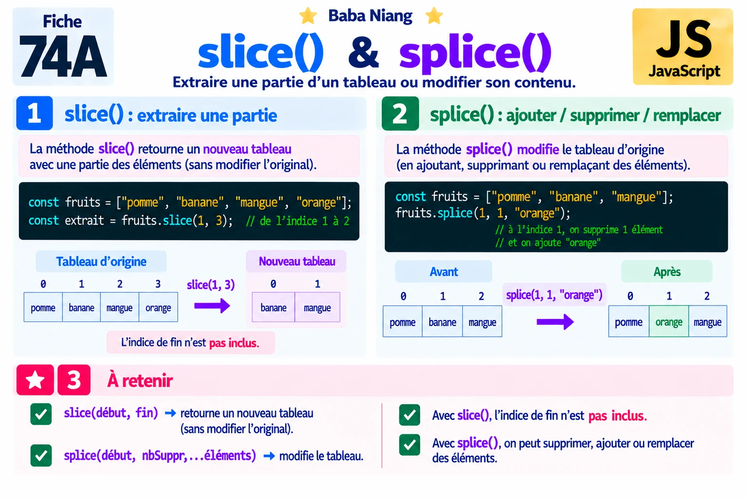 Fiche 74a — slice() et splice()
