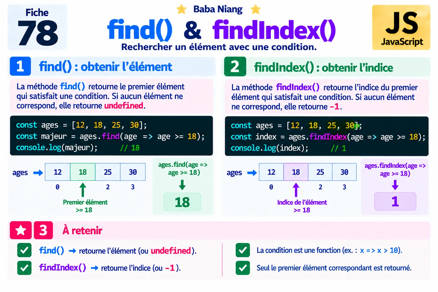 Fiche 78 — find() et findIndex()
