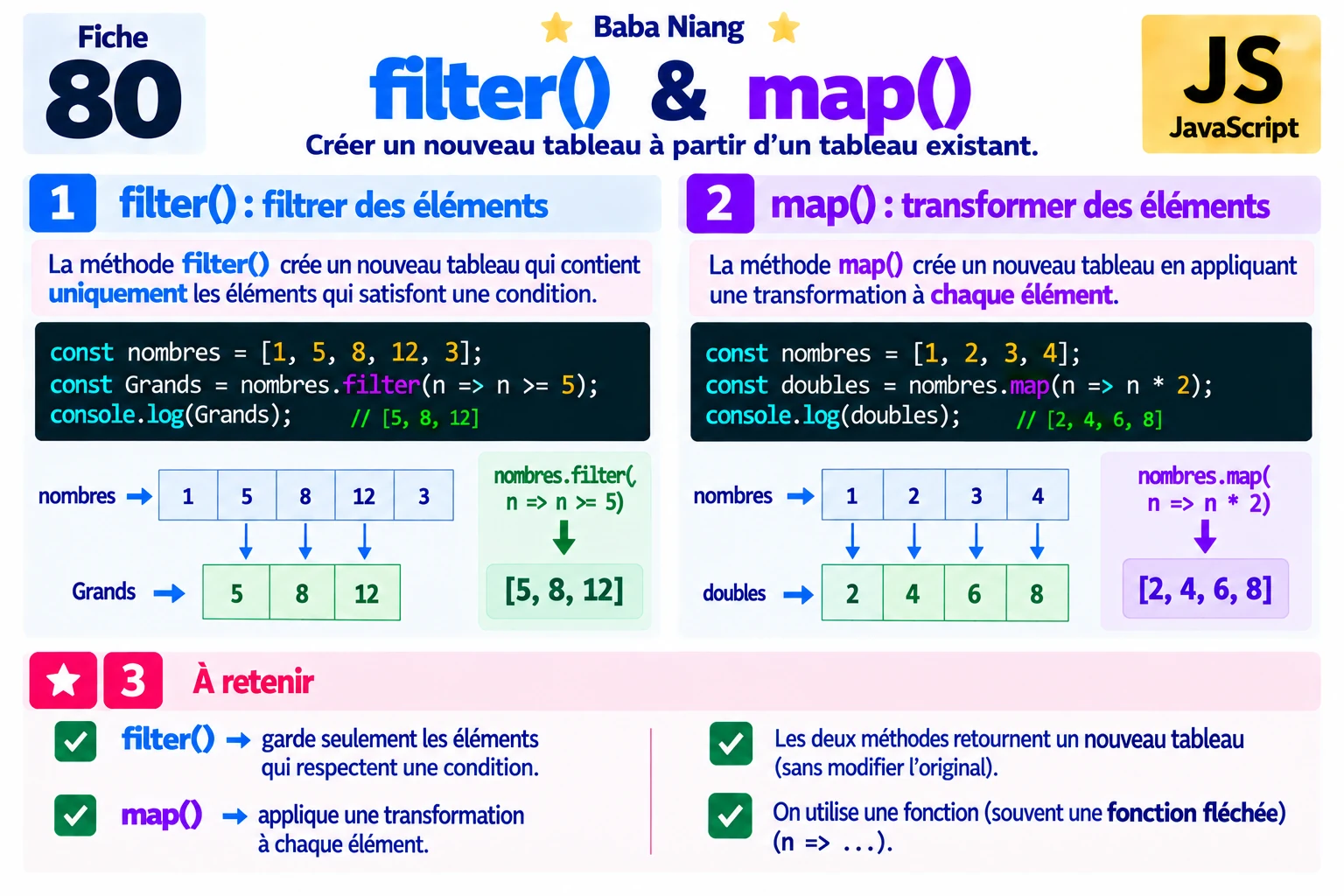 Fiche 80 — filter() et map()