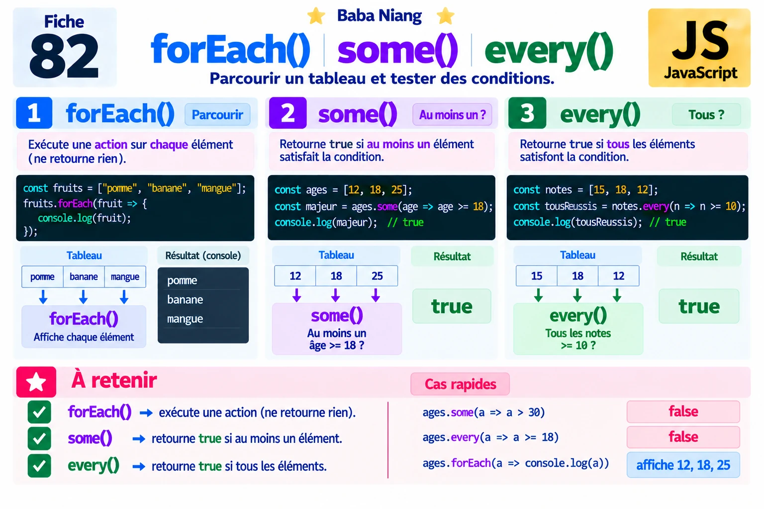 Fiche 82 — forEach(), some() et every()