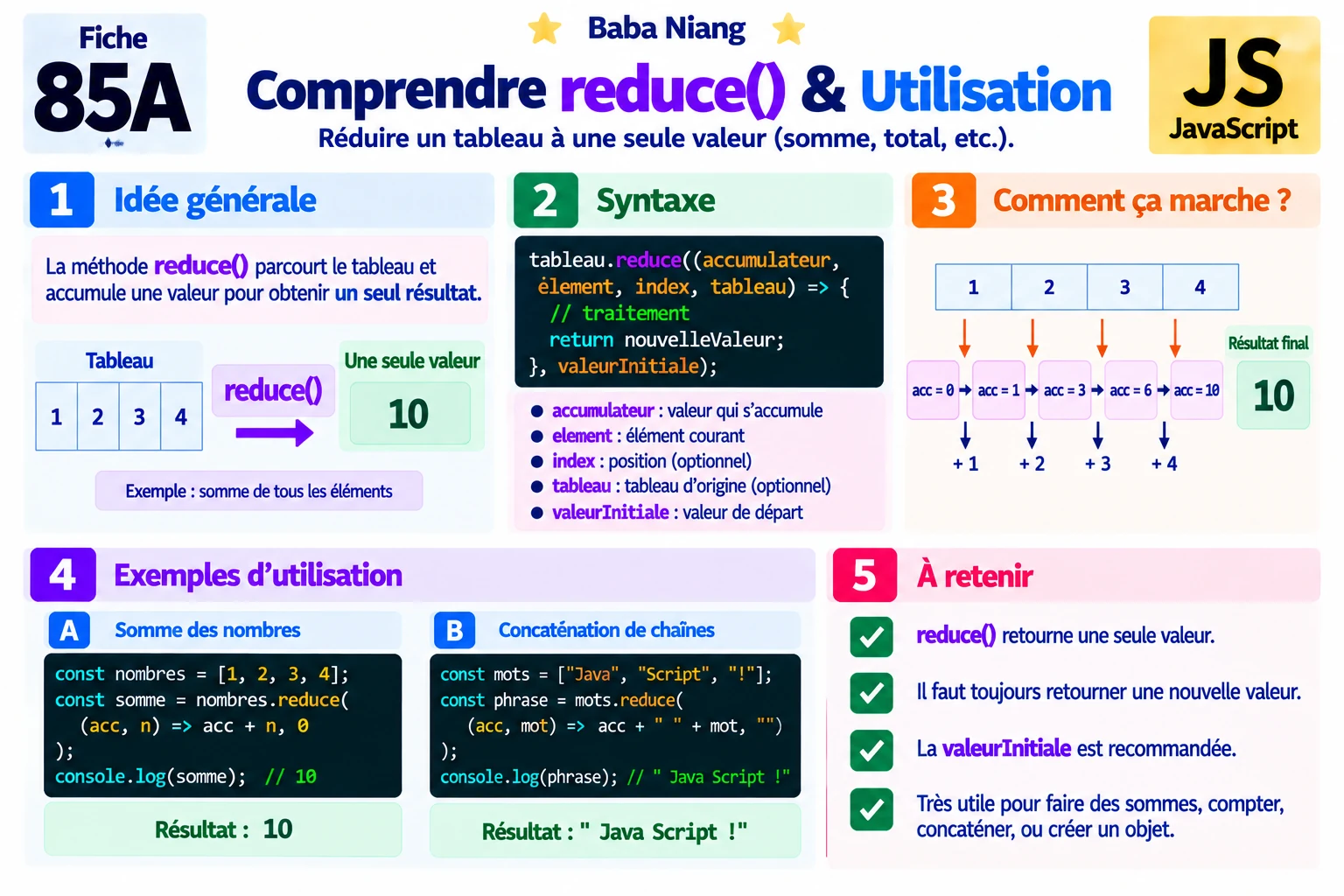 Fiche 85a — reduce()